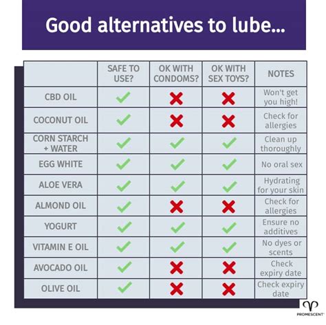 best replacement for lube|cleveland clinic essential lubricant.